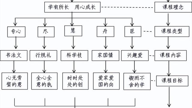 学校述职报告最新七篇