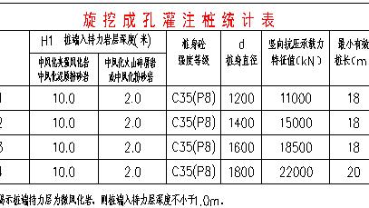 中等风化粉砂岩地质土方开挖及深井降水施工技术