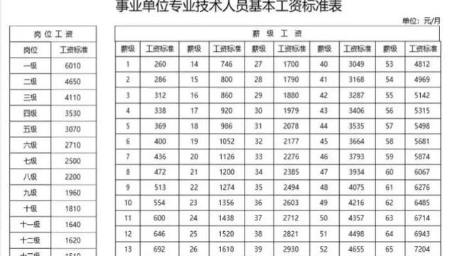 工勤技能岗位培训心得通用