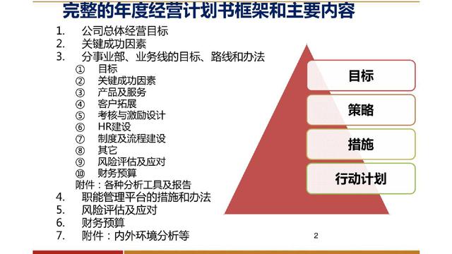 必备年度计划