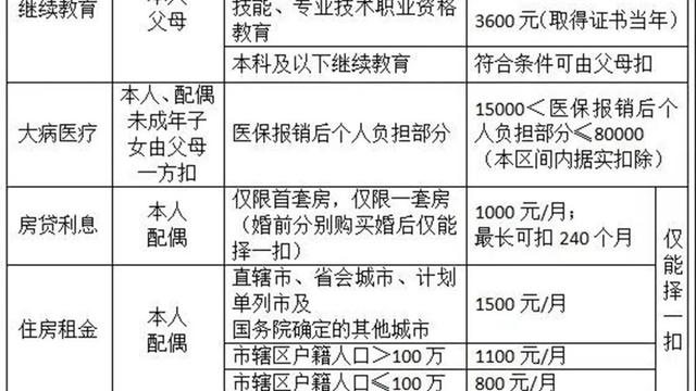 个人所得税10篇