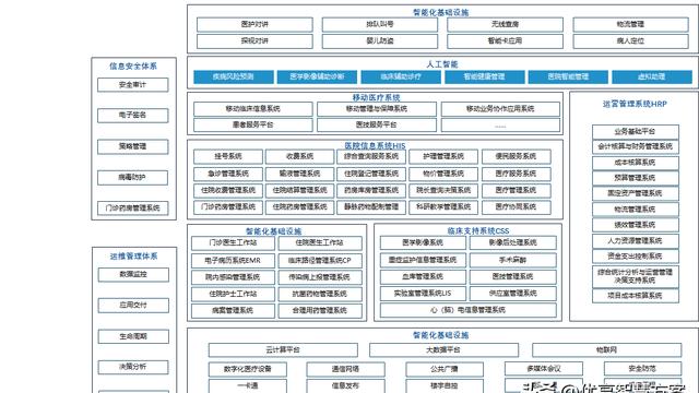 企业信息系统集成解决方案