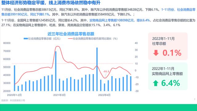 电子商务调研报告