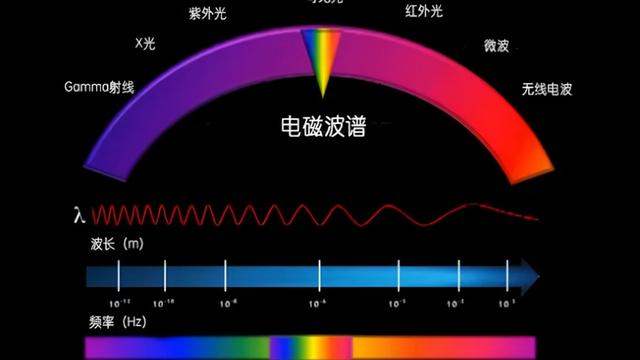 光纤传输10篇