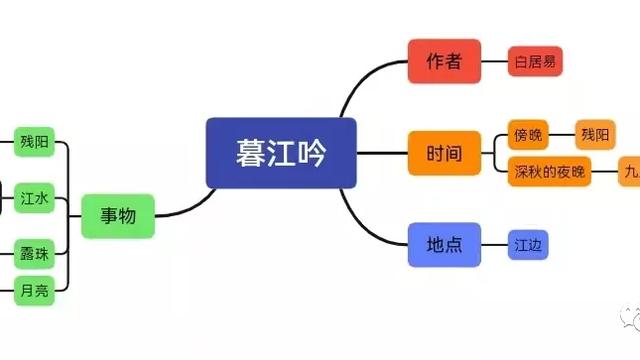 《暮江吟》教学反思精选