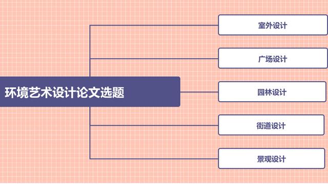 美术设计论文集锦