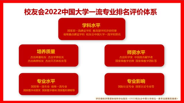 南京工业大学最新排名,南京工业大学全国排名