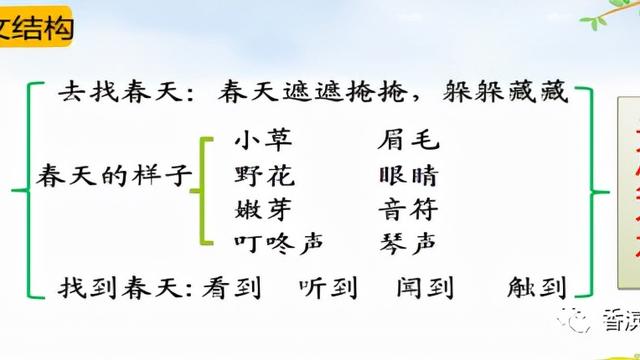 寻找春天的日记
