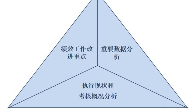 岗位绩效考核报告10篇