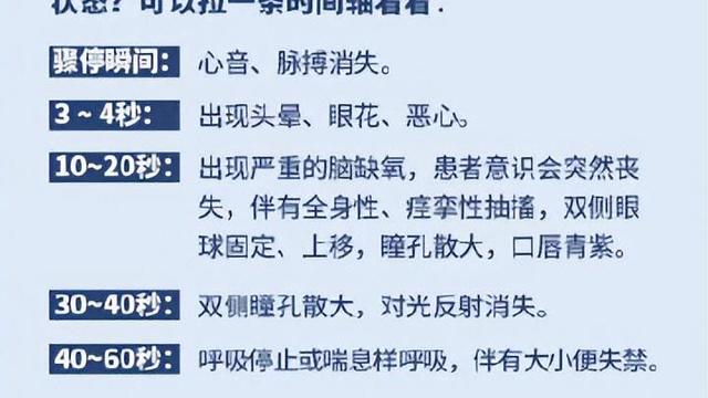 常用急救知识与技能精选20例