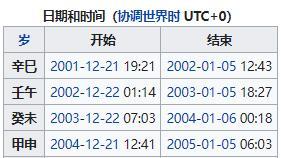 每年冬至是几月几日