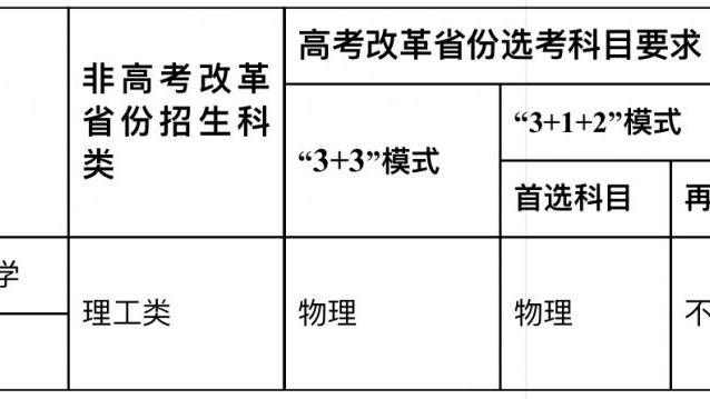 重庆大学报考条件是什么