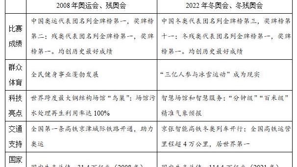 高中语文作文语言训练题