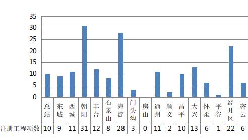 质量信息简报