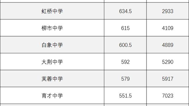 高中毕业证网上可以查询吗
