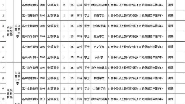 湖南教师招聘报名公告