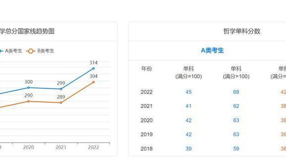 少数民族考研照顾政策