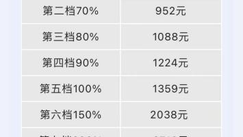 武汉灵活就业人员如何办理社保