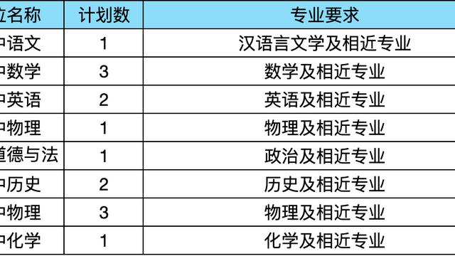 武汉关于小升初择校最新政策