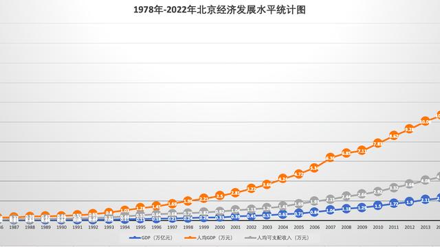 北京平均工资