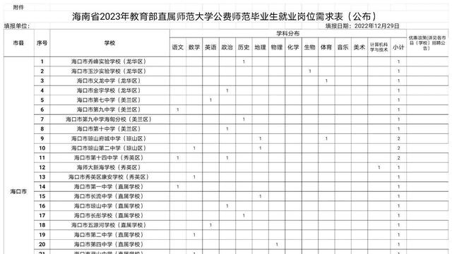 海南师范大学今年不招免费师范生