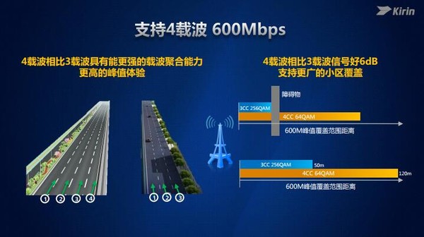 麒麟960不只追求性能：inSE安全模块+高效A73核心