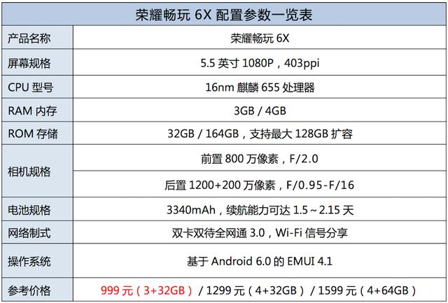 不止是1000元档精典-荣耀畅玩6X应用感受