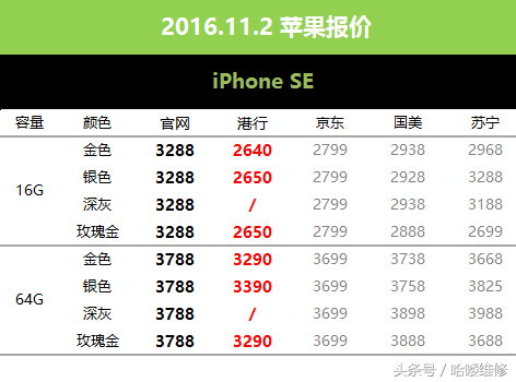 11月2日苹果报价 港行新MBP没货 iPhone7跌300