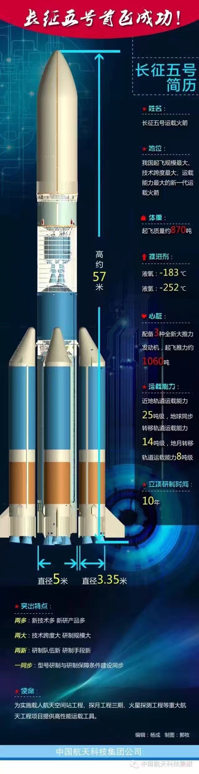 中國運載能力最大的火箭長征五號首飛成功，亮點全在此
