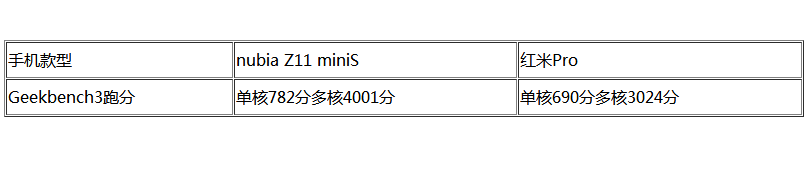 努比亚Z11 miniS迎战红米Pro 谁更胜一筹