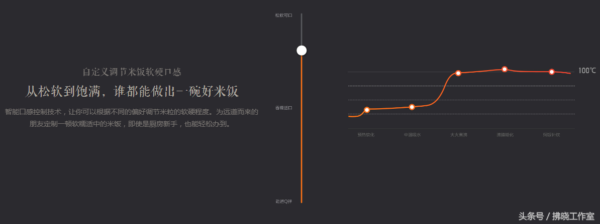 小米发布小米米家399元IH智能电饭煲！主推温暖家中“三人份”!