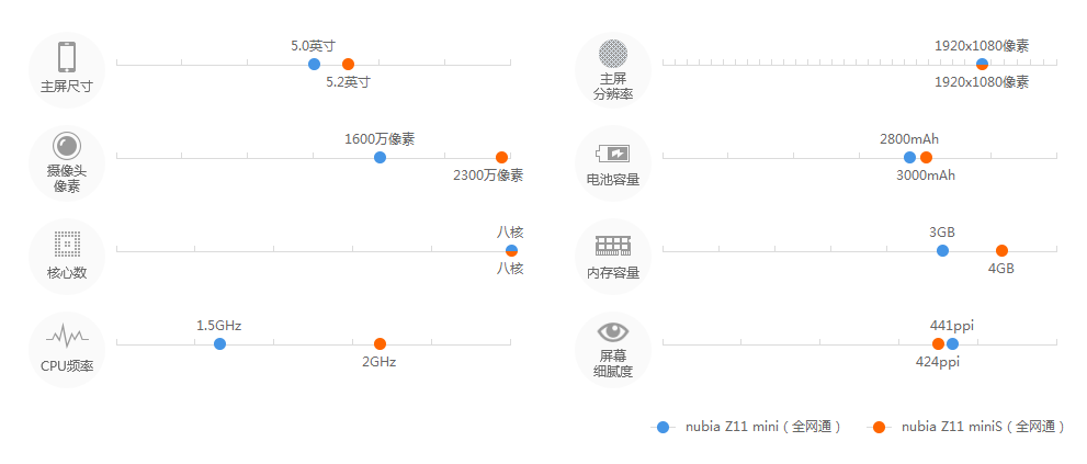 努比亚miniS,千元最强工艺、主打拍照的手机测评