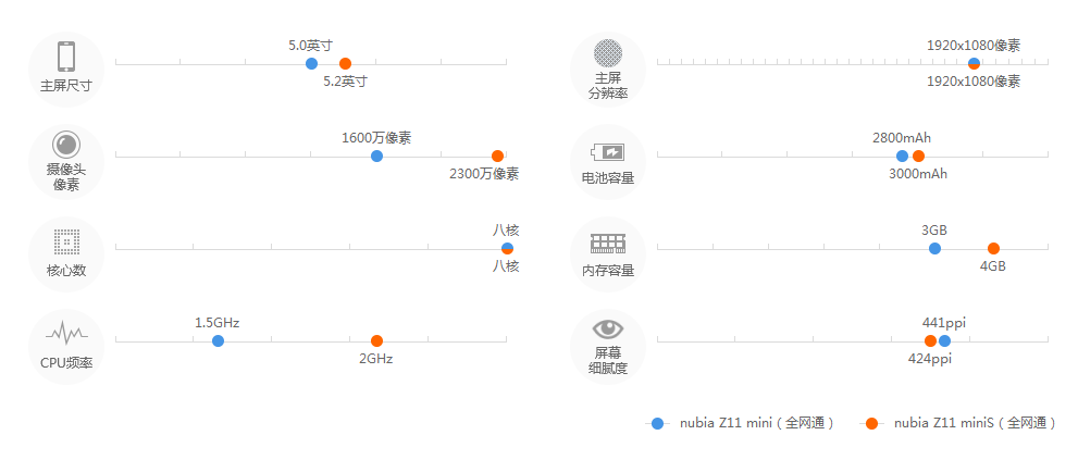 努比亚miniS，千元最强工艺、主打拍照的手机测评