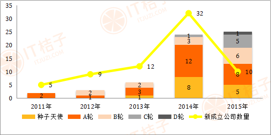 二手车电商怎么样二手车电商盘点，从蓝海到红海