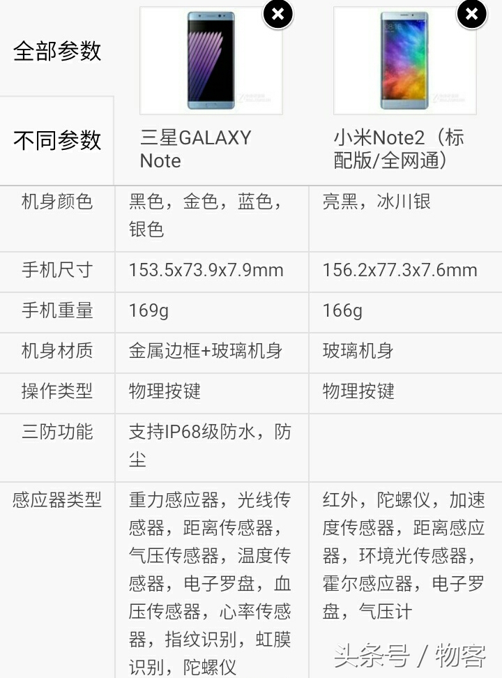 5.7英寸前后左右单叶双曲面：三星Note7比照小米手机Note2