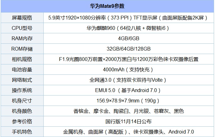 华为公司Mate9配备主要参数详细说明 轻轻松松看懂新手机闪光点特点