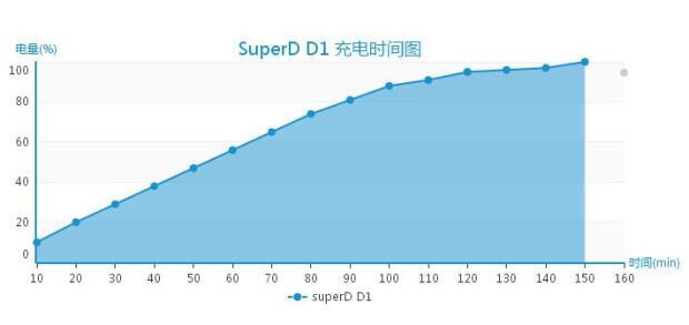 千元机玩转2D、3D、VR？SuperD D1值不值入手？