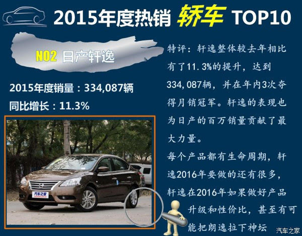 2015年卖的最好的5款轿车，大众占了3款
