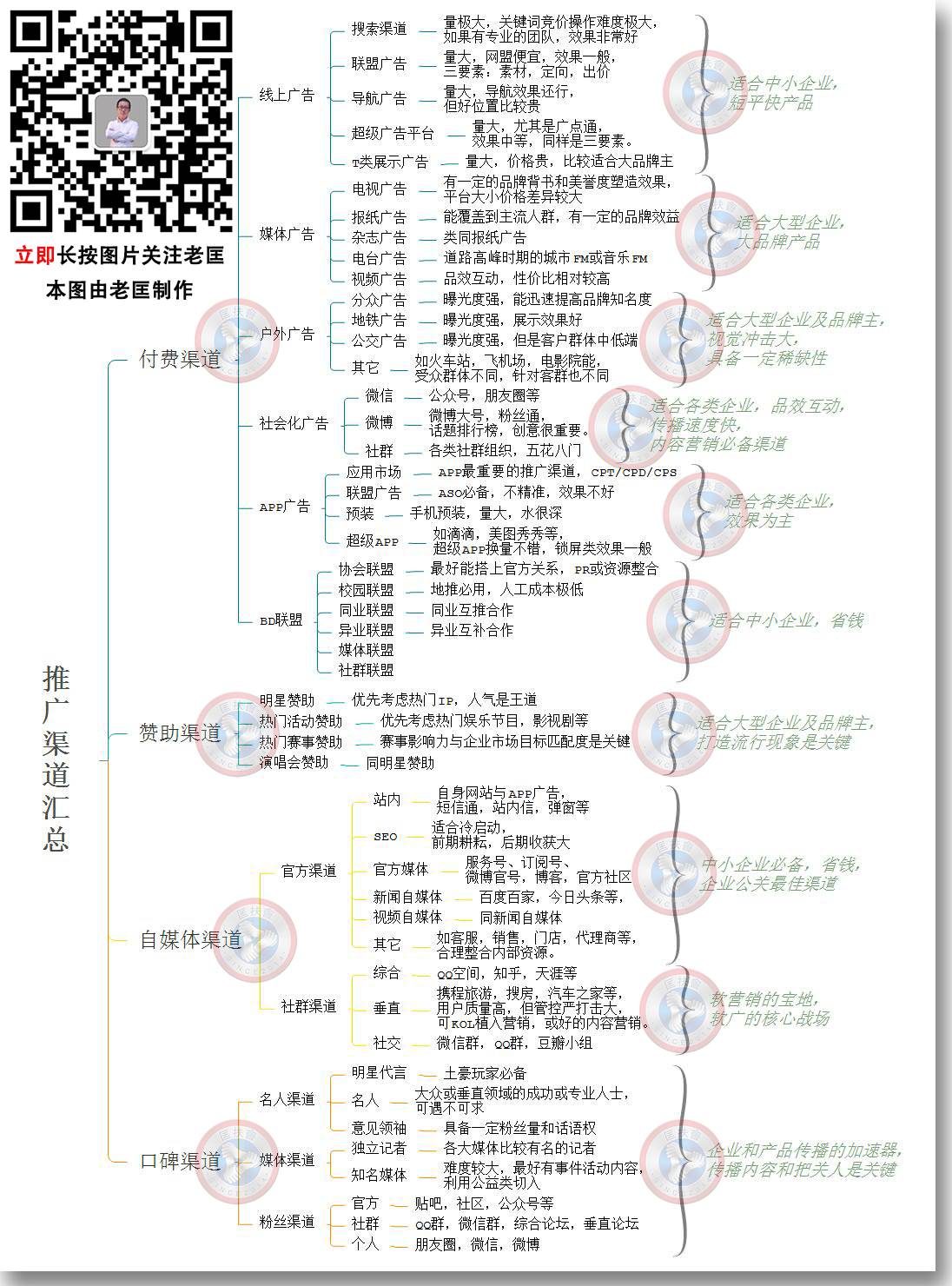 老匡：现在招一个微商代理究竟要多少钱？| 数据