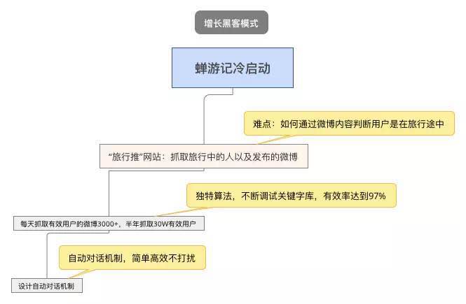 一份未完成的产品推广方案，附我对产品运营的最新思考