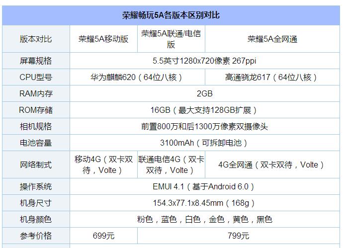 百元机精典 699元荣耀畅玩5A感受评测