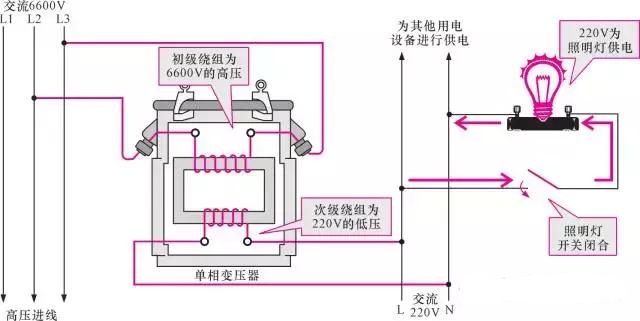 成都变压器