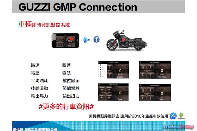 2016 Moto Guzzi V9 Roamer 新车发布
