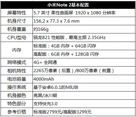 评测│小米手机Note 2：发高烧的曲屏，沉稳得真是不「小米手机」？