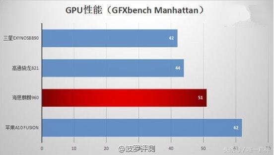 安兔兔评测又显卡跑分了，华为公司Mate9的麒麟960，坑不坑自己看！