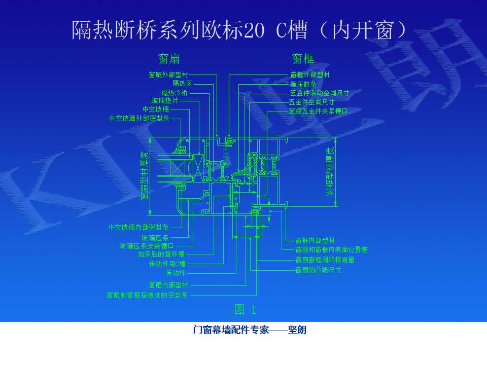 铝合金门窗基础知识（坚朗门窗内部资料）