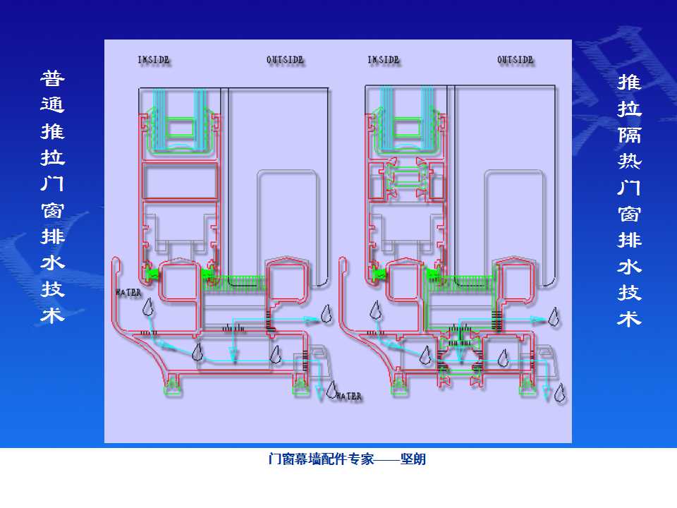 铝合金门窗基础知识（坚朗门窗内部资料）
