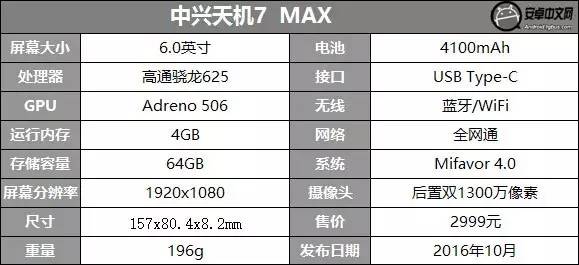 裸眼3D+双摄 6英寸大屏中兴天机7 MAX评测