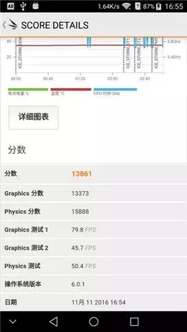 裸眼3D+双摄 6英寸大屏中兴天机7 MAX评测