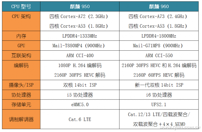 探秘国产最强旗舰 华为Mate 9深度体验